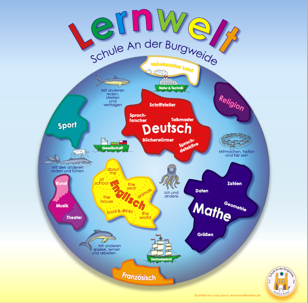 Lernwelt